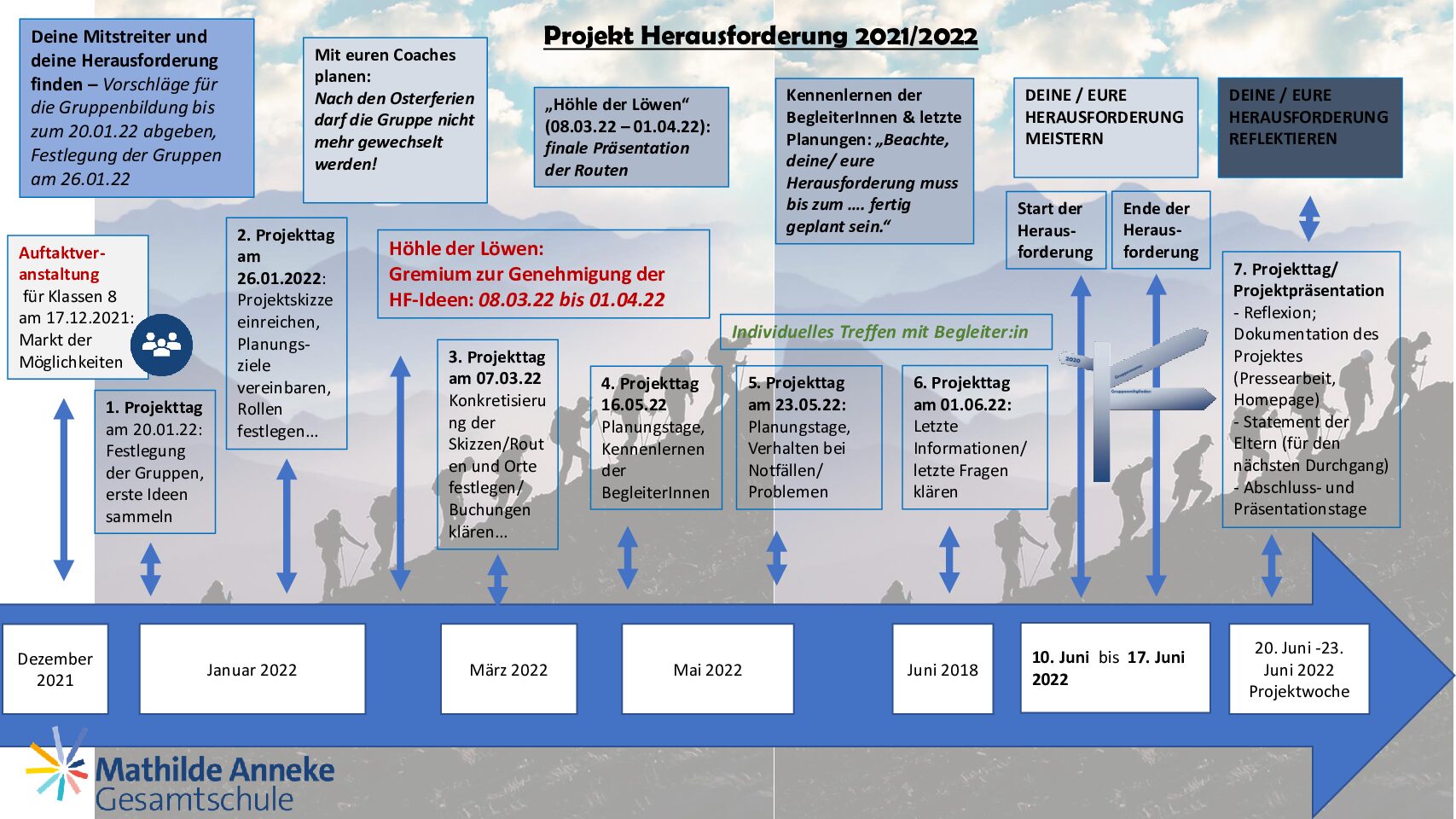 HF_TERMINE_Zeitleiste_2022